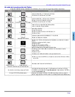 Предварительный просмотр 35 страницы Panasonic CT-32G19 Operating Instructions Manual