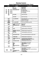 Предварительный просмотр 12 страницы Panasonic CT-32G22 User Manual