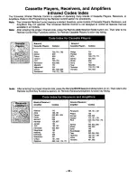 Предварительный просмотр 30 страницы Panasonic CT-32G22 User Manual