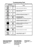 Предварительный просмотр 32 страницы Panasonic CT-32G22 User Manual