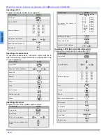 Preview for 18 page of Panasonic CT-32HC43 Operating Instructions Manual