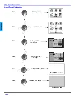 Предварительный просмотр 14 страницы Panasonic CT-32HL43 Operating Instructions Manual