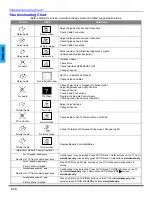 Предварительный просмотр 22 страницы Panasonic CT-32HL43 Operating Instructions Manual