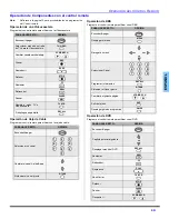 Предварительный просмотр 35 страницы Panasonic CT-32HL43 Operating Instructions Manual