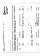 Предварительный просмотр 77 страницы Panasonic CT-32HL43 Operating Instructions Manual