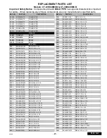 Preview for 47 page of Panasonic CT-32HX40CB Service Manual