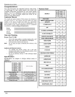 Preview for 4 page of Panasonic CT-32HXC43 Manual