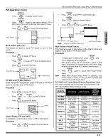 Preview for 11 page of Panasonic CT-32HXC43 Manual