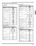 Preview for 17 page of Panasonic CT-32HXC43 Manual