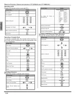 Preview for 18 page of Panasonic CT-32HXC43 Manual