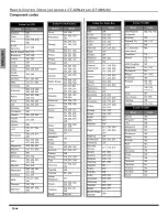 Preview for 20 page of Panasonic CT-32HXC43 Manual