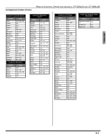 Preview for 21 page of Panasonic CT-32HXC43 Manual