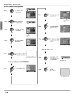 Preview for 22 page of Panasonic CT-32HXC43 Manual