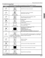 Preview for 29 page of Panasonic CT-32HXC43 Manual