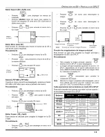 Preview for 41 page of Panasonic CT-32HXC43 Manual