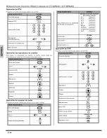 Preview for 49 page of Panasonic CT-32HXC43 Manual