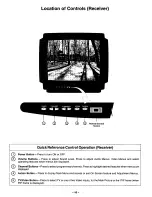 Preview for 10 page of Panasonic CT-32S20 User Manual