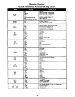 Preview for 13 page of Panasonic CT-32S20 User Manual