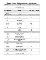 Preview for 33 page of Panasonic CT-32SC13-1U Service Manual