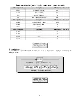 Preview for 34 page of Panasonic CT-32SC13-1U Service Manual