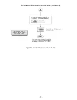 Preview for 36 page of Panasonic CT-32SC13-1U Service Manual