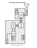 Preview for 43 page of Panasonic CT-32SC13-1U Service Manual