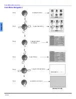 Предварительный просмотр 14 страницы Panasonic CT-32SC13 Operating Instructions Manual