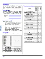 Предварительный просмотр 52 страницы Panasonic CT-32SC13 Operating Instructions Manual