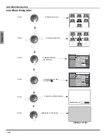 Предварительный просмотр 10 страницы Panasonic CT 32SL15 Operating Instructions Manual