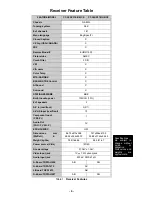 Предварительный просмотр 6 страницы Panasonic CT-32SX31CE Service Manual