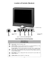 Предварительный просмотр 7 страницы Panasonic CT-32SX31CE Service Manual