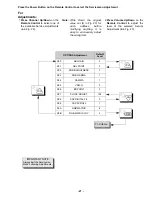 Предварительный просмотр 21 страницы Panasonic CT-32SX31CE Service Manual