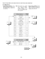 Предварительный просмотр 22 страницы Panasonic CT-32SX31CE Service Manual