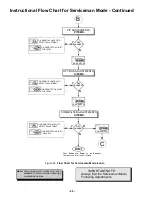 Предварительный просмотр 26 страницы Panasonic CT-32SX31CE Service Manual