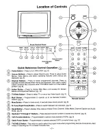 Предварительный просмотр 7 страницы Panasonic CT-35F12T Operating Instructions Manual