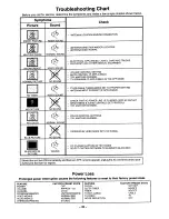 Предварительный просмотр 35 страницы Panasonic CT-35F12T Operating Instructions Manual