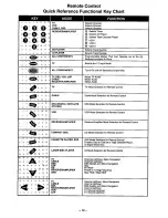 Предварительный просмотр 12 страницы Panasonic CT-35G21 User Manual