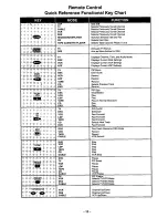 Предварительный просмотр 13 страницы Panasonic CT-35G21 User Manual