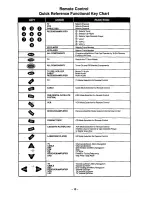 Preview for 12 page of Panasonic CT-35G31 User Manual