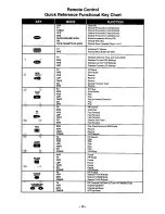 Preview for 13 page of Panasonic CT-35G31 User Manual