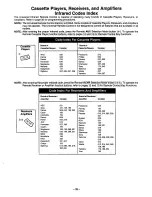 Preview for 33 page of Panasonic CT-35G31 User Manual