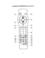 Предварительный просмотр 11 страницы Panasonic CT-35S21S Operating Instructions Manual