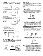 Предварительный просмотр 14 страницы Panasonic CT-35S31S Operating Instructions Manual