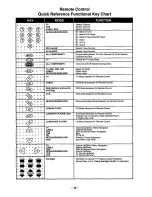 Предварительный просмотр 16 страницы Panasonic CT-35XF53 User Manual