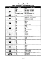 Предварительный просмотр 17 страницы Panasonic CT-35XF53 User Manual