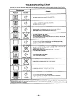 Предварительный просмотр 48 страницы Panasonic CT-35XF53 User Manual