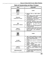 Preview for 33 page of Panasonic CT-36D30 Operating Manual