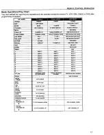 Preview for 15 page of Panasonic CT-36D32 Operating Instructions Manual