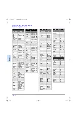 Предварительный просмотр 52 страницы Panasonic CT-36E13 Operating Instructions Manual