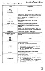 Предварительный просмотр 9 страницы Panasonic CT-36G23 Operating Instructions Manual